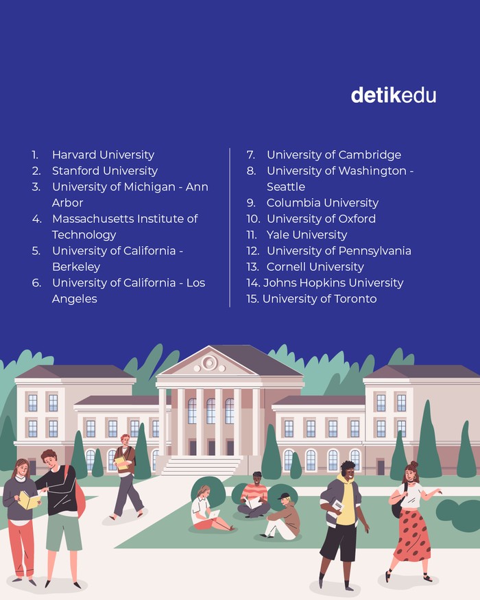 15 Kampus terbaik di dunia versi EduRank 2023 15 Kampus terbaik di dunia versi EduRank 2023
