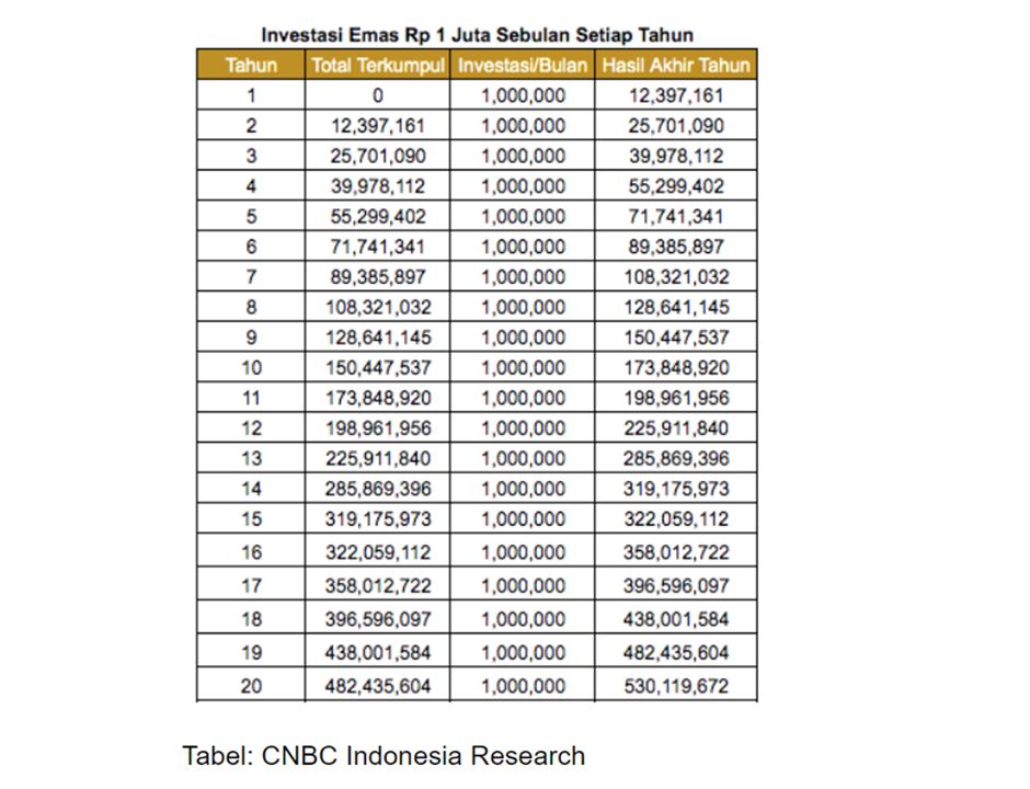 CNBC Indonesia Research
