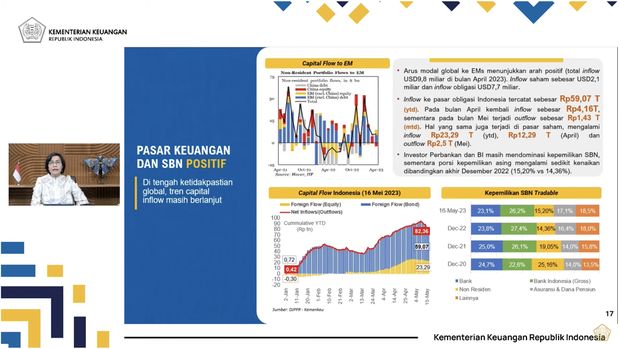 Menteri Keuangan Sri Mulyani memberikan keterangan pers mengenai APBN KiTa Mei 2023. (Tangkapan Layar Youtube Kemenkeu RI)