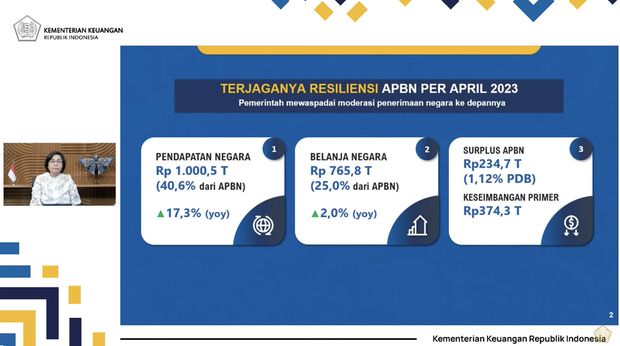 Menteri Keuangan Sri Mulyani memberikan keterangan pers mengenai APBN KiTa Mei 2023. (Tangkapan Layar Youtube Kemenkeu RI)