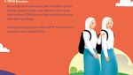 Infografis: 9 Jalur Pendaftaran SMA di PPDB Jakarta 2023