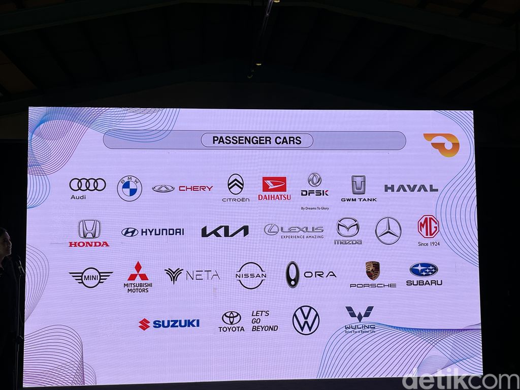 Peserta Pameran GIIAS 2023