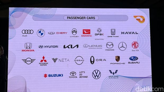 Peserta Pameran GIIAS 2023