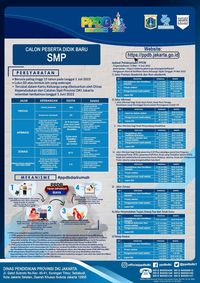 PPDB 2023 DKI Jakarta SD, SMP, SMA/SMK: Pengajuan Akun Dan Pendaftaran