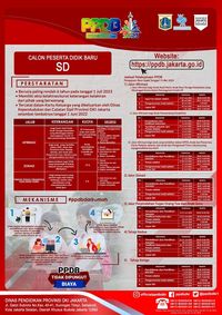 PPDB 2023 DKI Jakarta SD, SMP, SMA/SMK: Pengajuan Akun Dan Pendaftaran