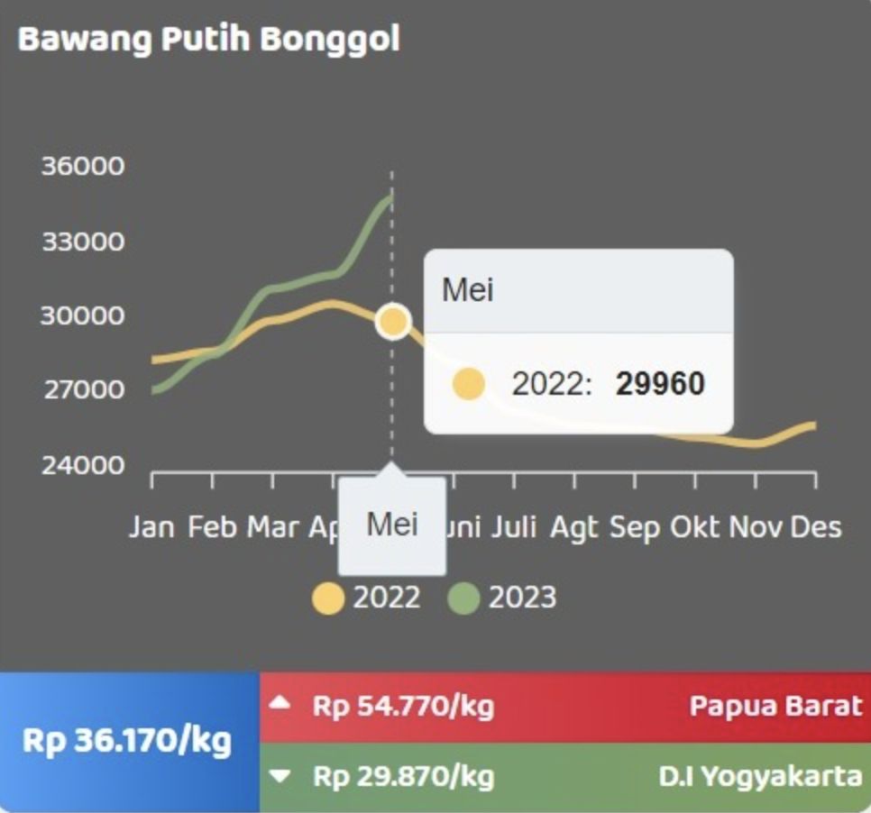 Bawang putih