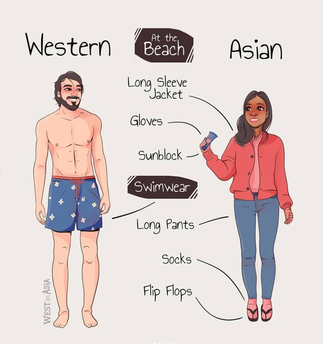 Perbedaan orang bule dan orang Asia saat pergi ke pantai. Jika orang Asia takut akan menghitam, orang bule justru ingin mendapatkan kulit yang lebih gelap agar terlihat eksotis. Foto: Instagram/@westinasia