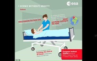 ESA