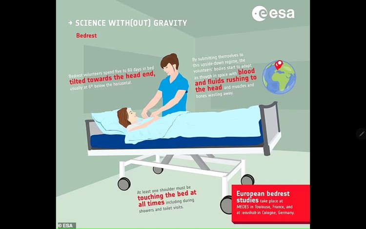 ESA