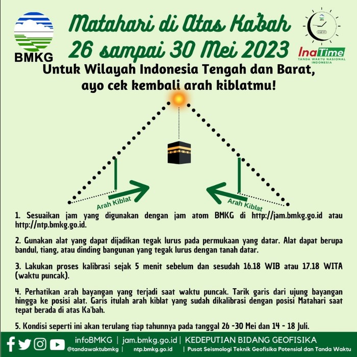 Saat ini merupakan waktu yang tepat untuk mengecek kembali arah kiblat. Sebab matahari tetap di atas Kabah.