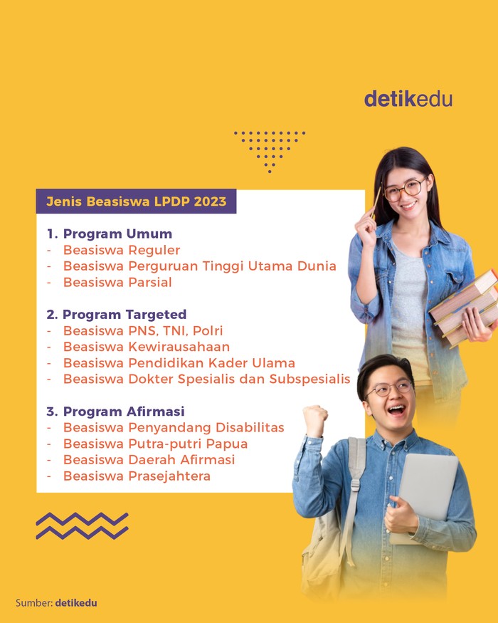 Pendaftaran LPDP 2023 Gelombang 2 Dibuka Awal Juni