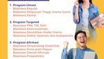 Infografis: Catat! Pendaftaran LPDP 2023 Gelombang 2 Dibuka Awal Juni