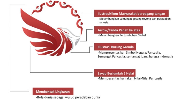 Logo Harlah Pancasila