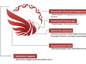 Hari Lahir Pancasila 1 Juni 2023: Sejarah, Tema, Logo-Twibbon