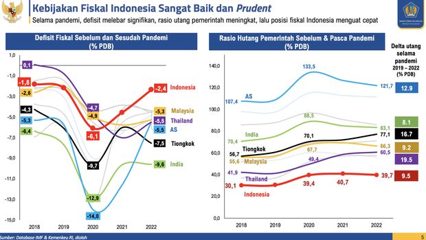 Paparan kelompok ekonomi makro. (Dok. Kemenkeu)