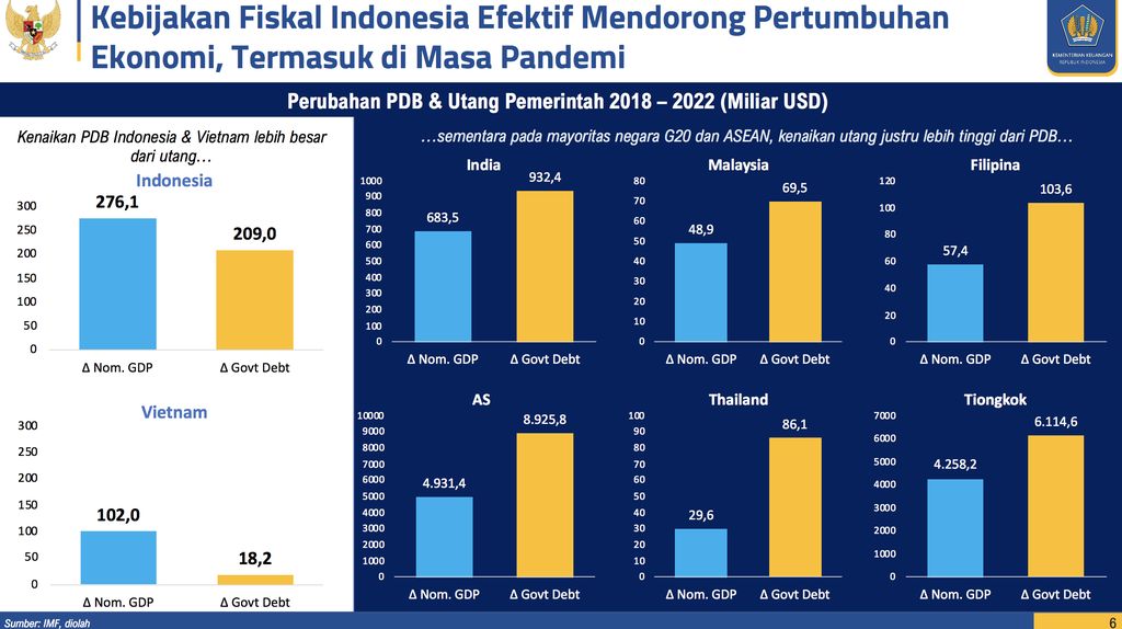 Paparan kelompok ekonomi makro. (Dok. Kemenkeu)