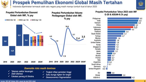 Paparan kelompok ekonomi makro. (Dok. Kemenkeu)