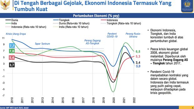 Paparan kelompok ekonomi makro. (Dok. Kemenkeu)