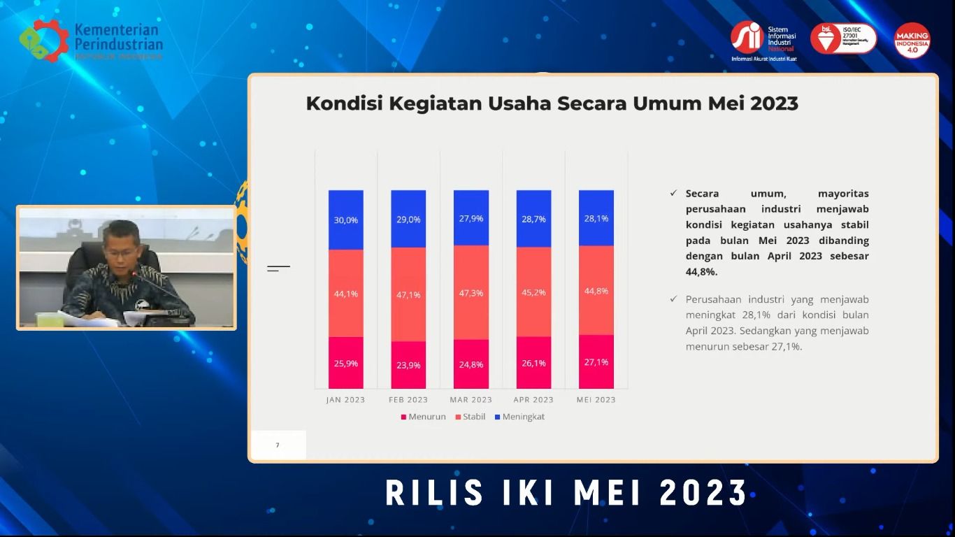 Kementerian Perindustrian, Rilis IKI Mei 2023 (31/5/2023). (Tangkapan Layar Youtube Kementerian Perindustrian)