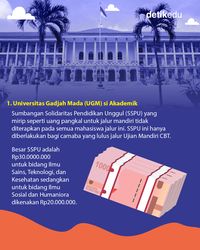 Infografis: Seleksi Mandiri 5 PTN Ini Tanpa Uang Pangkal