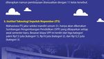 Infografis: Seleksi Mandiri 5 PTN Ini Tanpa Uang Pangkal