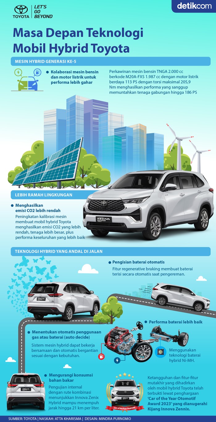 Toyota Hybrid