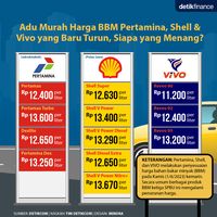 Adu Murah BBM Pertamina, Shell Dan Vivo Yang Baru Turun Harga