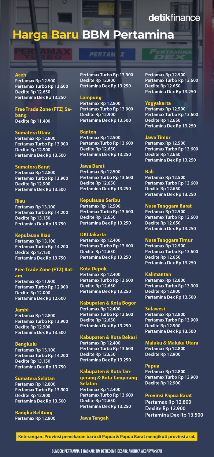 Infografis Harga Baru BBM Pertamina-2