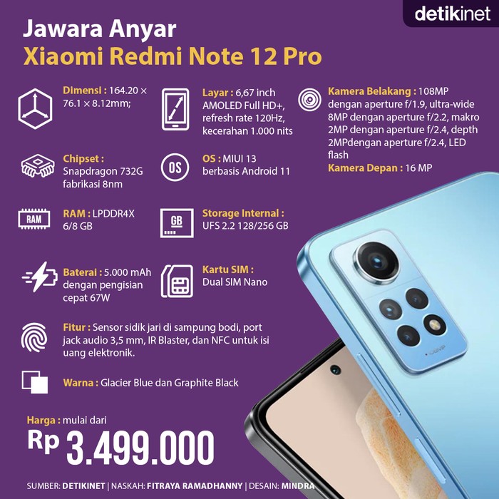 Infografis Xiaomi Redmi Note 12 Pro Infografis Xiaomi Redmi Note 12 Pro