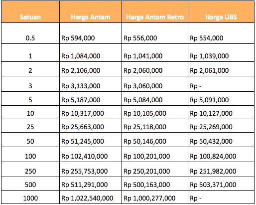 Apes! Pegang Emas Pegadaian Gak Jadi Kaya, Harganya Nelangsa