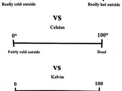 Meme Sains yang Bikin Ketawa Kalau Paham