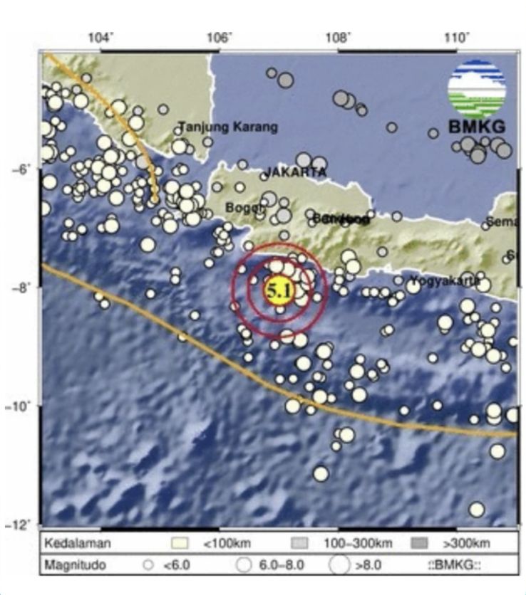 Gempa Sukabumi