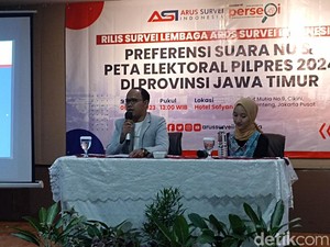 Survei Cawapres NU Versi ASI: Cak Imin 26,8%, Khofifah 26,2%, Mahfud 19%