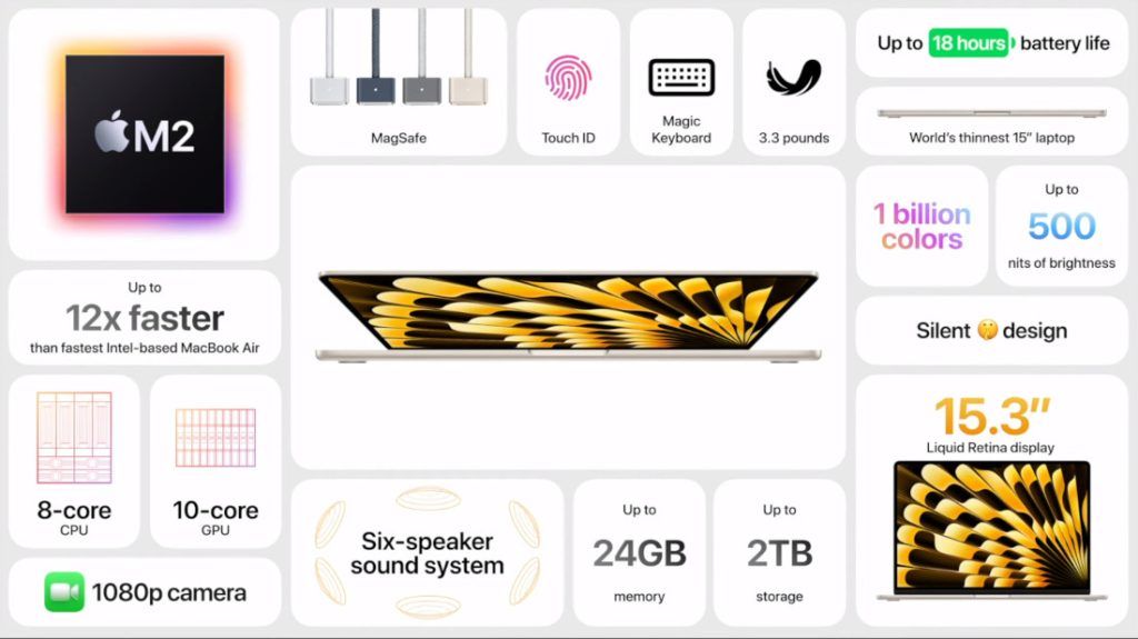 MacBook Air M2 15 Inch Punya Bodi Tipis Spesifikasi Wah Harganya macbook-air-m2-15-inch-punya-bodi-tipis-spesifikasi-wah-harganya