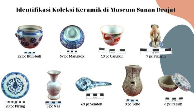 Museum Sunan Drajat Lamongan