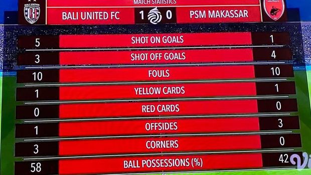 Statistik Bali United Vs PSM Makassar di babak pertama kualifikasi playoff Liga Champions Asia (LCA).