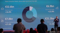 Bosch perusahaan penyedia teknologi dan layanan terkemuka di dunia mencapai penjualan lebih dari IDR 2 triliun sepanjang 2022 di Indonesia, yang merupakan penjualan tertinggi hingga saat ini.  