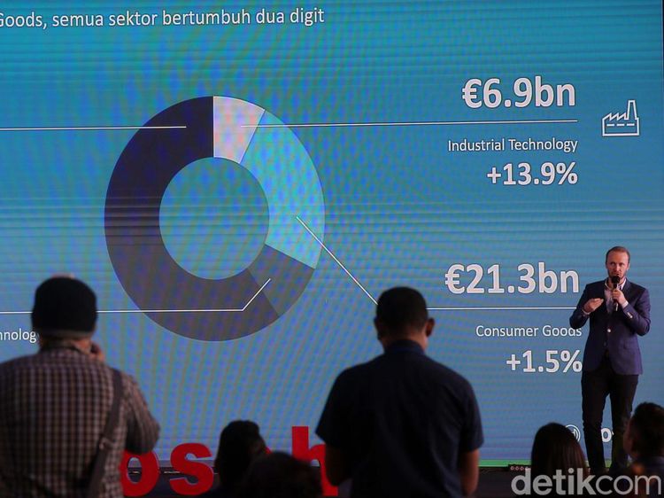 Bosch Catatkan Penjualan Rp 2 T di Indonesia