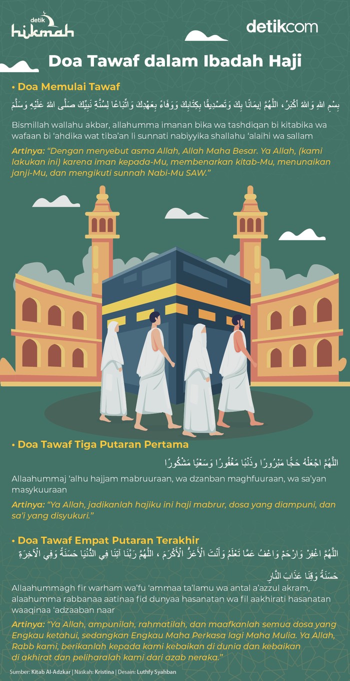 Infografis doa tawaf Infografis doa tawaf