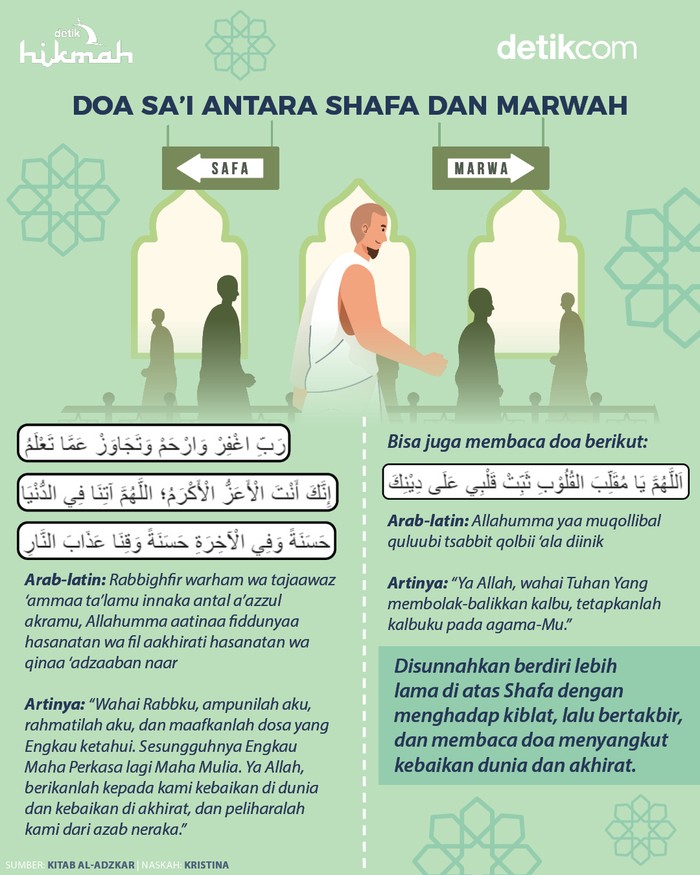 Infografis doa sai antara Shafa dan Marwah