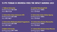 Foto: Infografis (M Fakhry/detikcom)