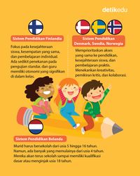 Analisis Sistem Pendidikan di Berbagai Negara: Mencari Model Terbaik untuk Masa Depan