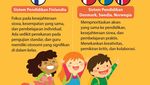 Infografis: 8 Sistem Pendidikan di Berbagai Negara