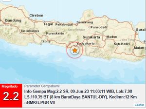 Gempa M 2,2 Guncang Barat Daya Bantul Hari Ini
