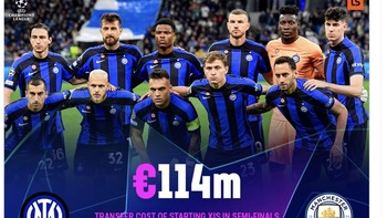 Skuad City juga jauh lebih mahal dibandingkan Inter. Foto: Twitter