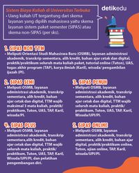 Infografis: Biaya Kuliah Universitas Terbuka 2023, Beda Sistem Dengan ...