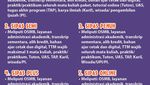 Infografis: Biaya Kuliah Universitas Terbuka 2023, Beda Sistem dengan Kampus Lain