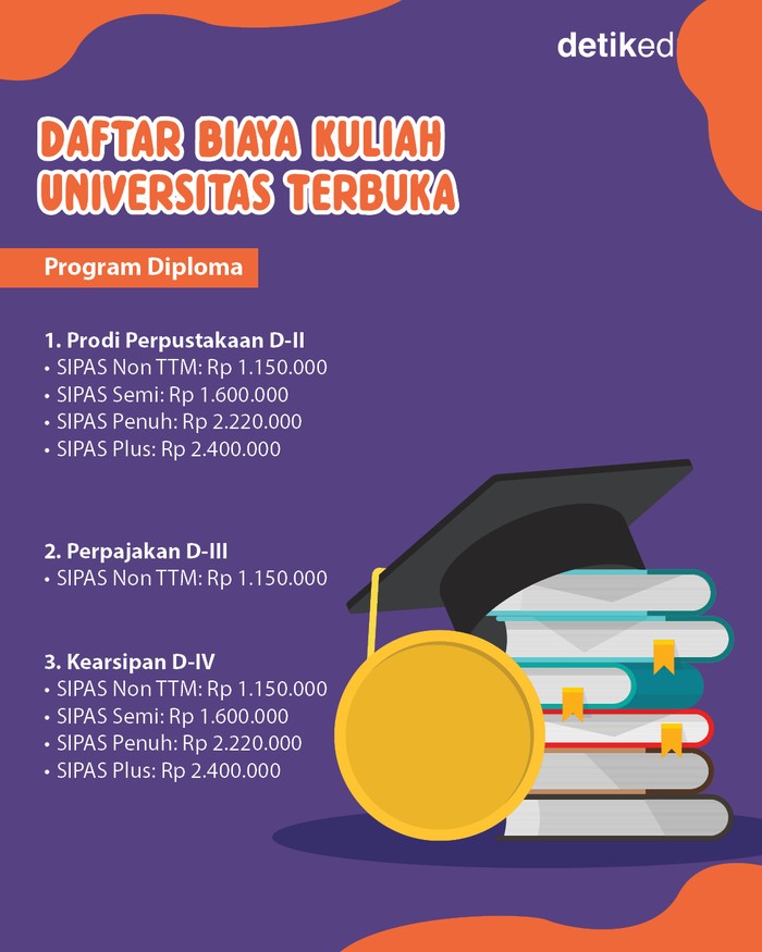 Biaya Kuliah Universitas Terbuka 2023