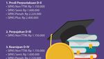 Infografis: Biaya Kuliah Universitas Terbuka 2023, Beda Sistem dengan Kampus Lain
