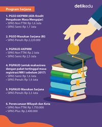 Infografis: Biaya Kuliah Universitas Terbuka 2023, Beda Sistem Dengan ...